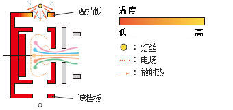 南宁蓝天实验设备