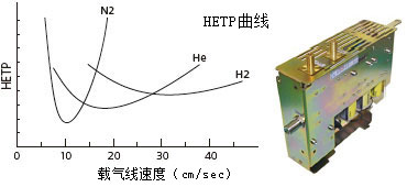 南宁蓝天实验设备