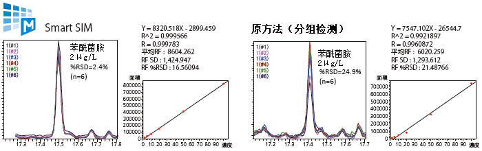 南宁蓝天实验设备