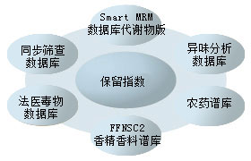 南宁蓝天实验设备