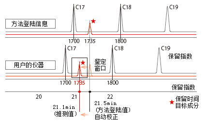 南宁蓝天实验设备