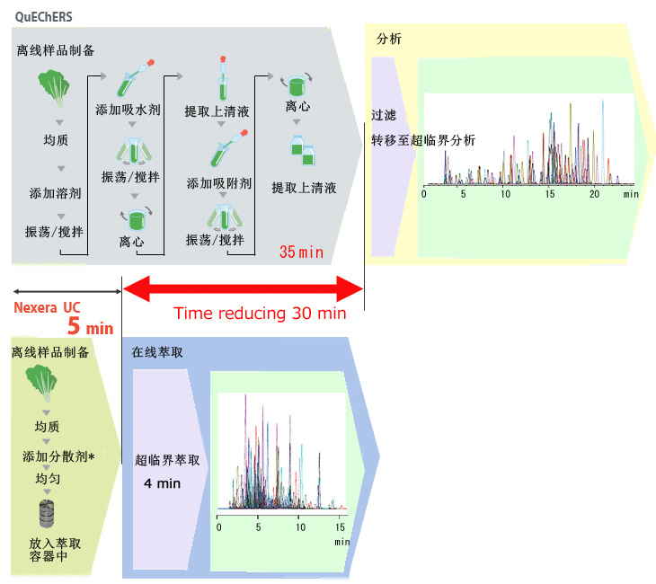 广西科学仪器