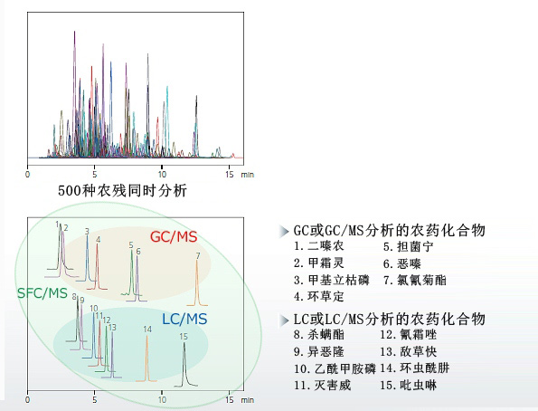 广西科学仪器