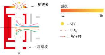 南宁蓝天实验设备