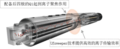 南宁蓝天实验设备