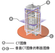 撮影領域3次元表示機能を搭載