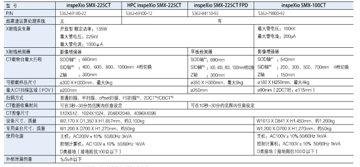 フラットパネル検出器搭載装置撮影例：ステッピングモータ