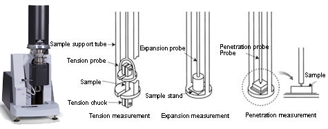 http://www.shimadzu.com/an/thermal/qn50420000005wgk-img/qn50420000007df7.jpg