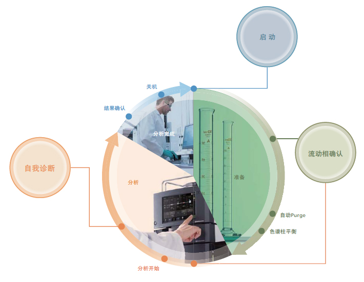 廣西科學(xué)儀器