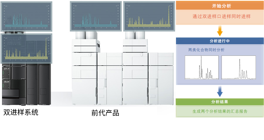 廣西科學(xué)儀器