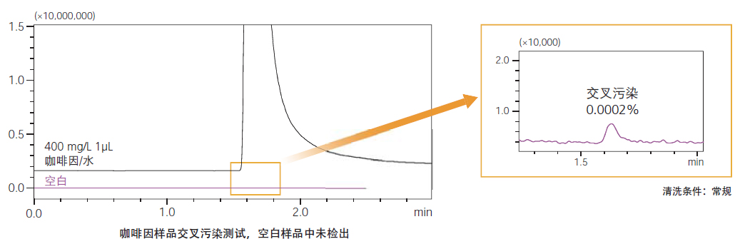 廣西科學(xué)儀器