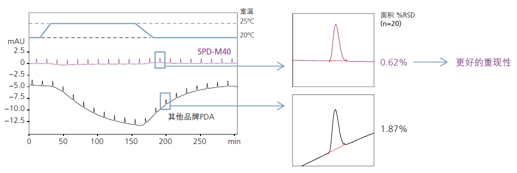 广西科学仪器