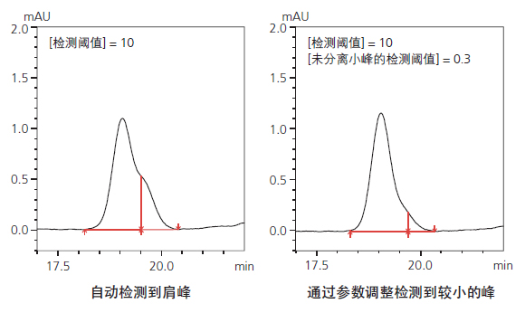 廣西科學(xué)儀器