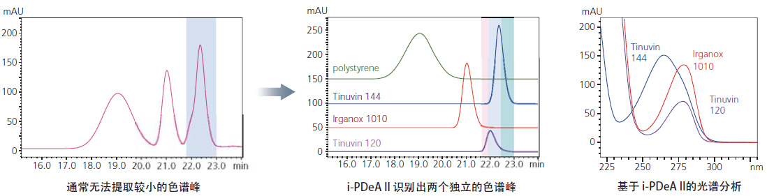 廣西科學(xué)儀器