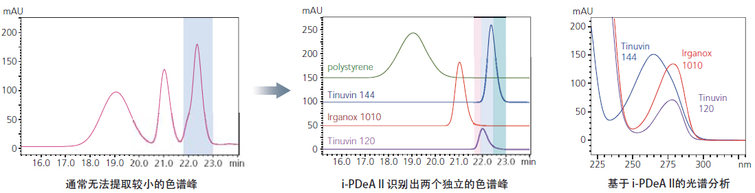 广西科学仪器