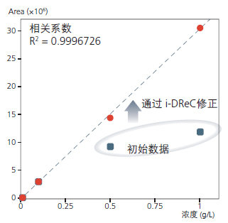 廣西科學(xué)儀器