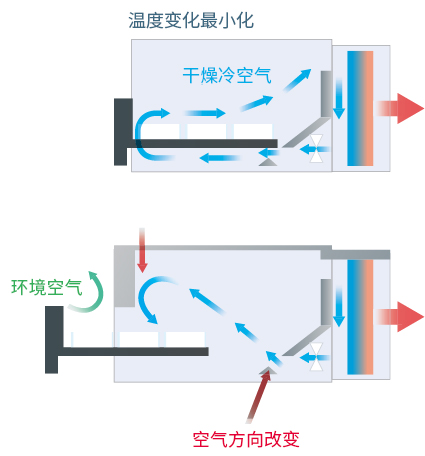 广西科学仪器