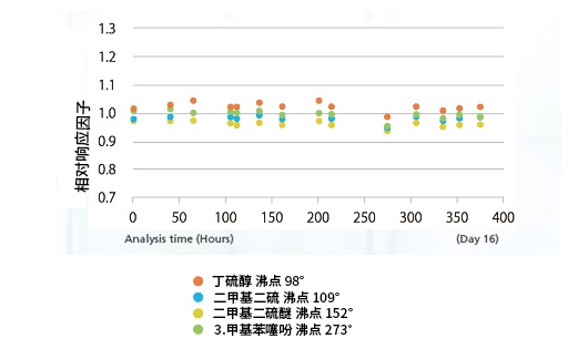 广西科学仪器