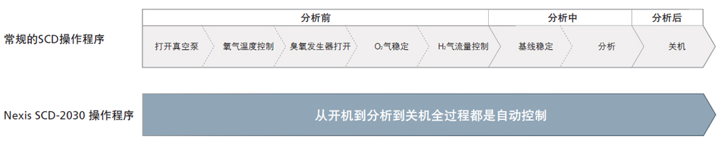 广西科学仪器