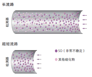 广西科学仪器