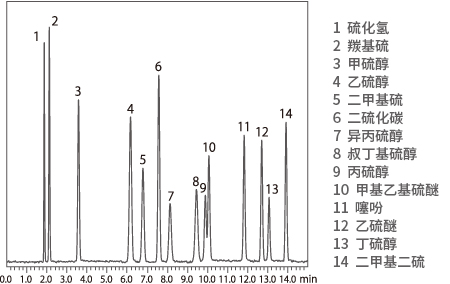 广西科学仪器