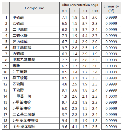 广西科学仪器