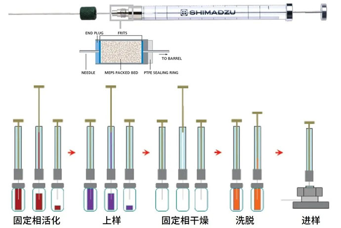 自动进样器结构图解图片