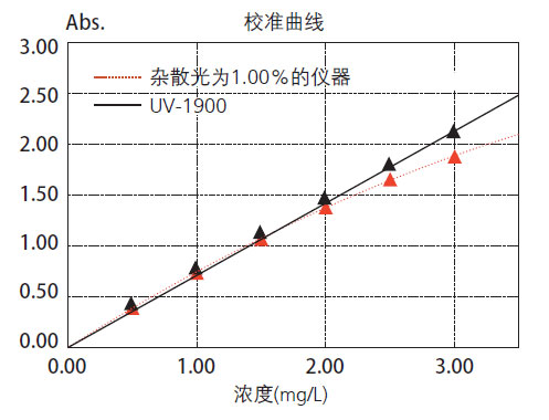 广西双光束紫外