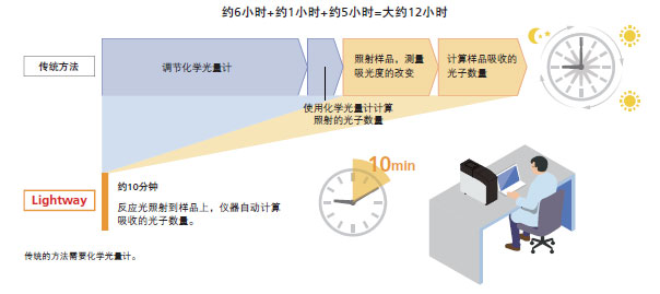 廣西分析儀器