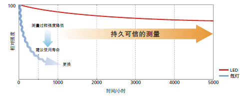 广西分析仪器