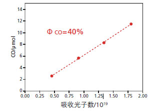 廣西分析儀器