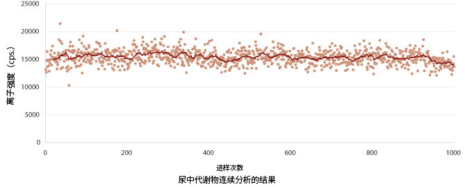 广西质谱仪