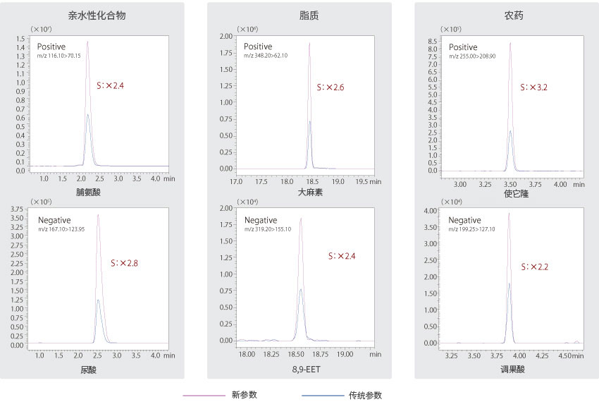 广西质谱仪