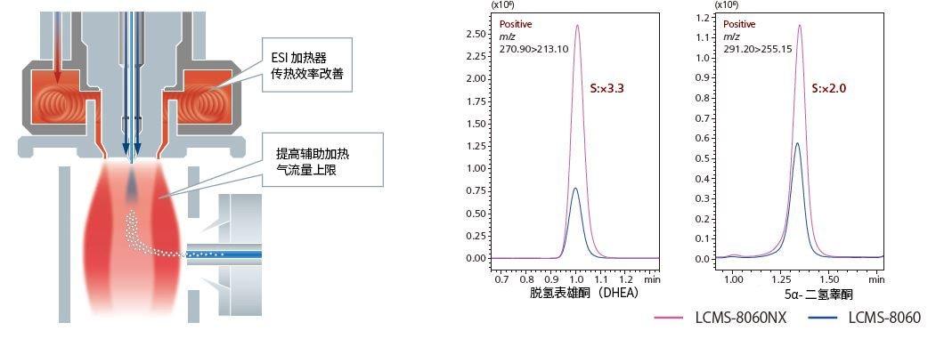 广西质谱仪