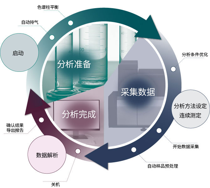 广西质谱仪