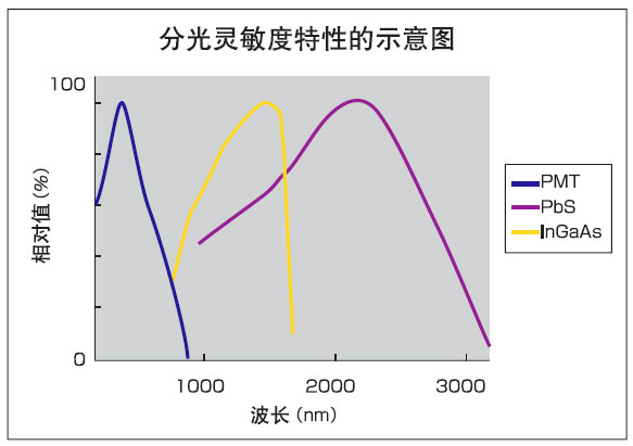 广西紫外分光光度计