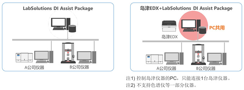 Sample System Conguration