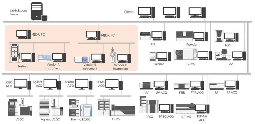 LabSolutions™ CS