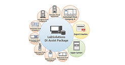 LabSolutions DI Assist Package