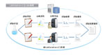 LabSolutions i-QLinks