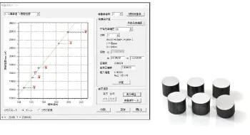 検量線法