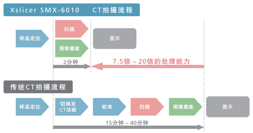 高速撮影・高速再構成