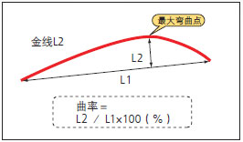 ワイヤー流れ率