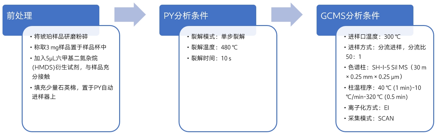 分析