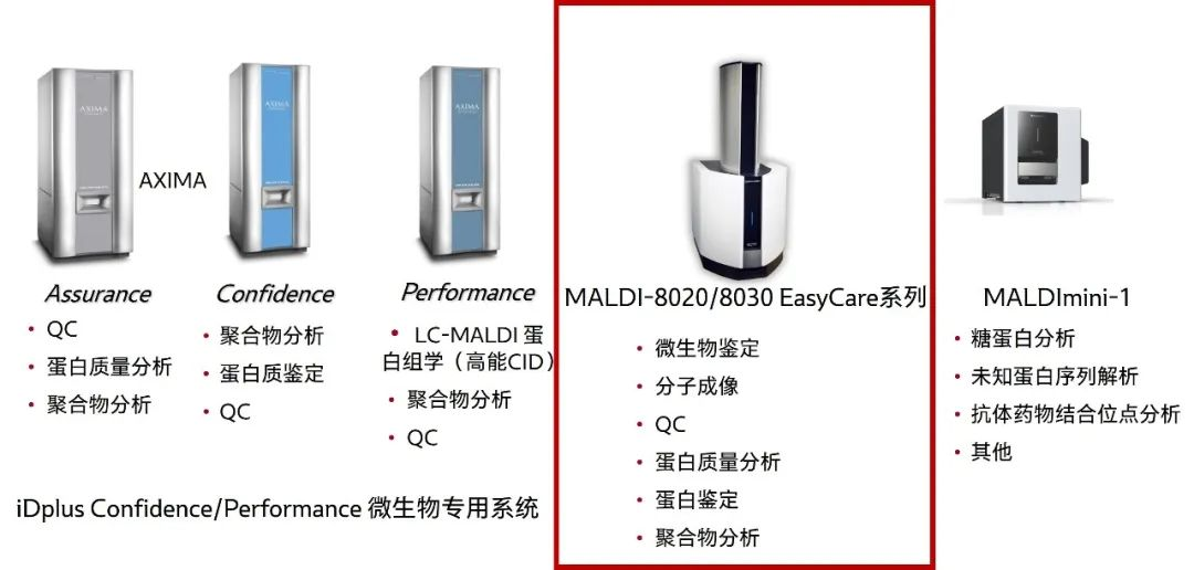 产品