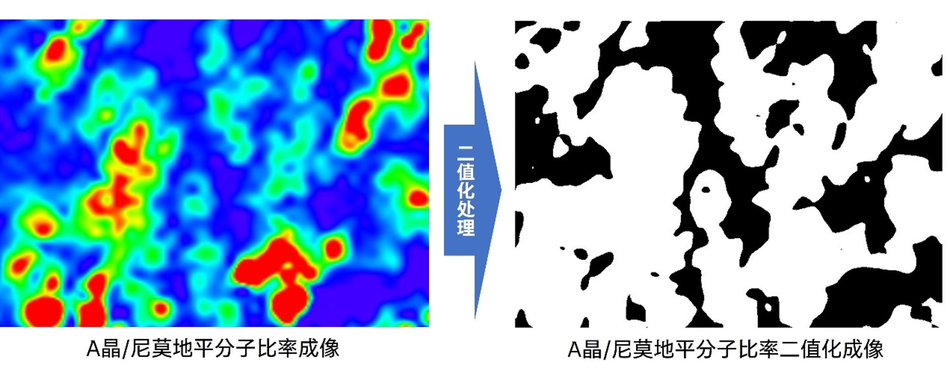 化学成像