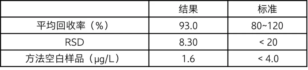 标准