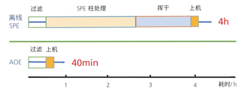 专利