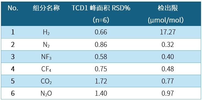 测试结果