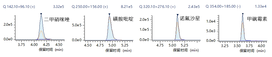 扫描技术
